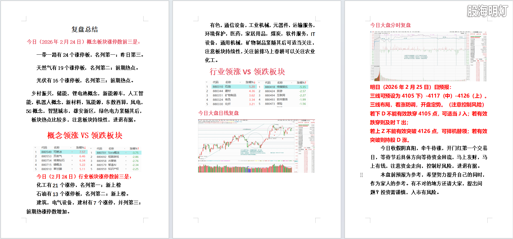 2026年2月24日大盘复盘.png