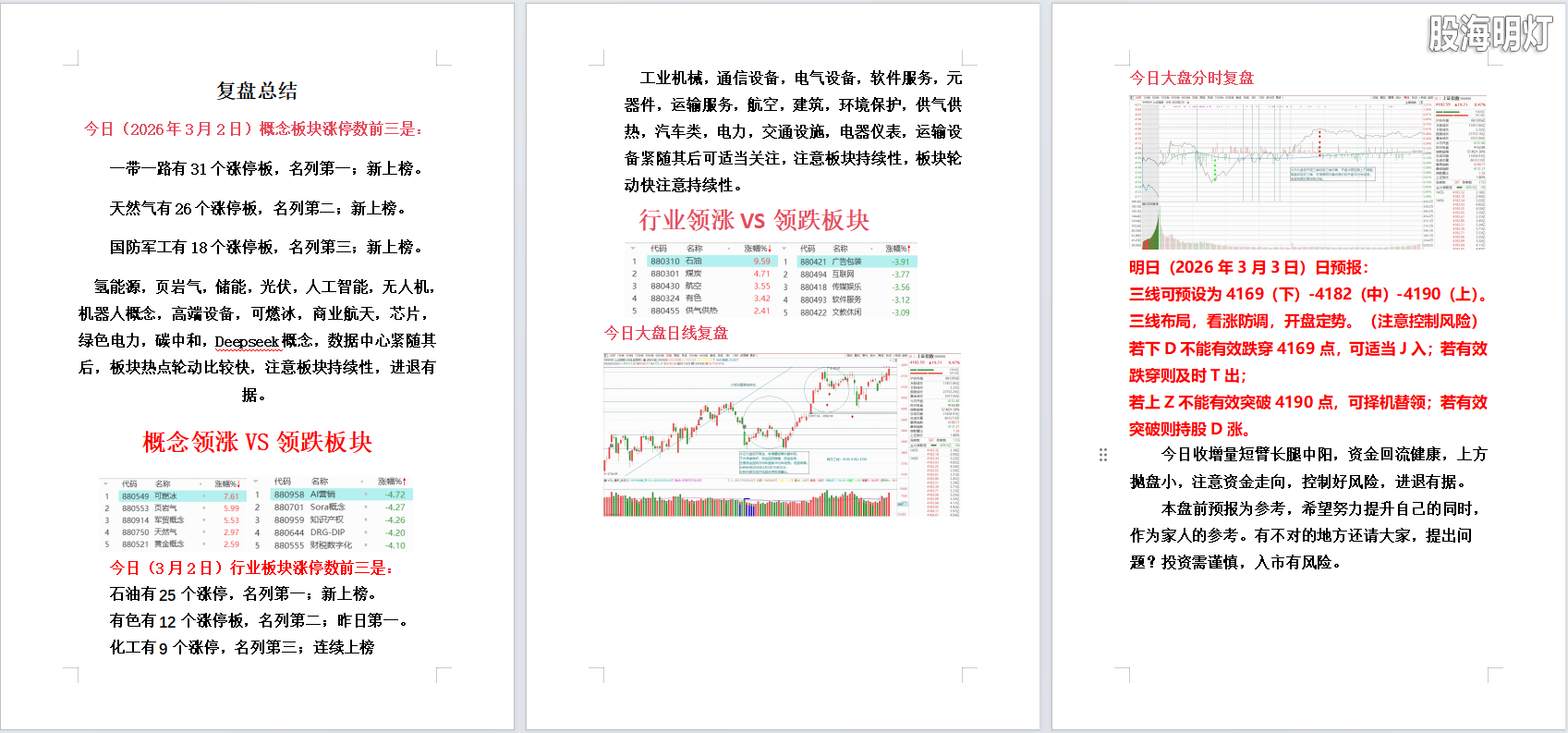2026年3月2日大盘复盘.png