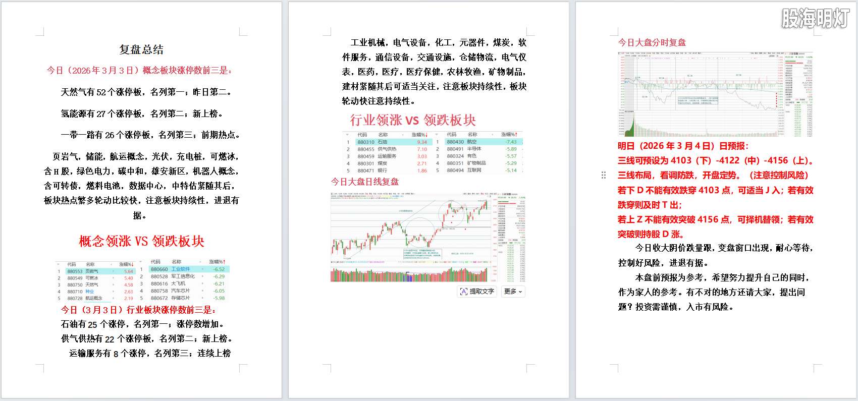 2026年3月3日大盘复盘.png