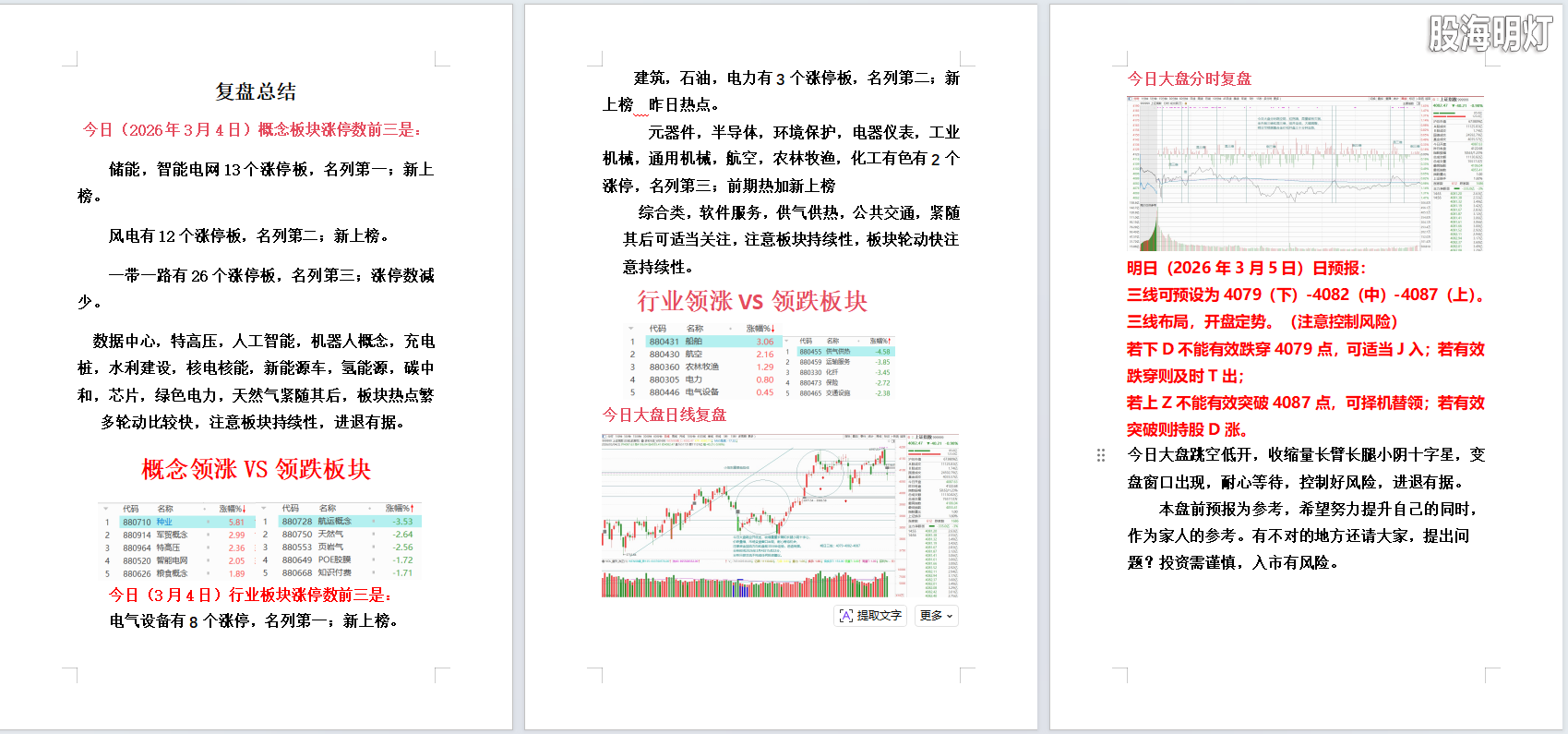 2026年3月4日大盘复盘.png