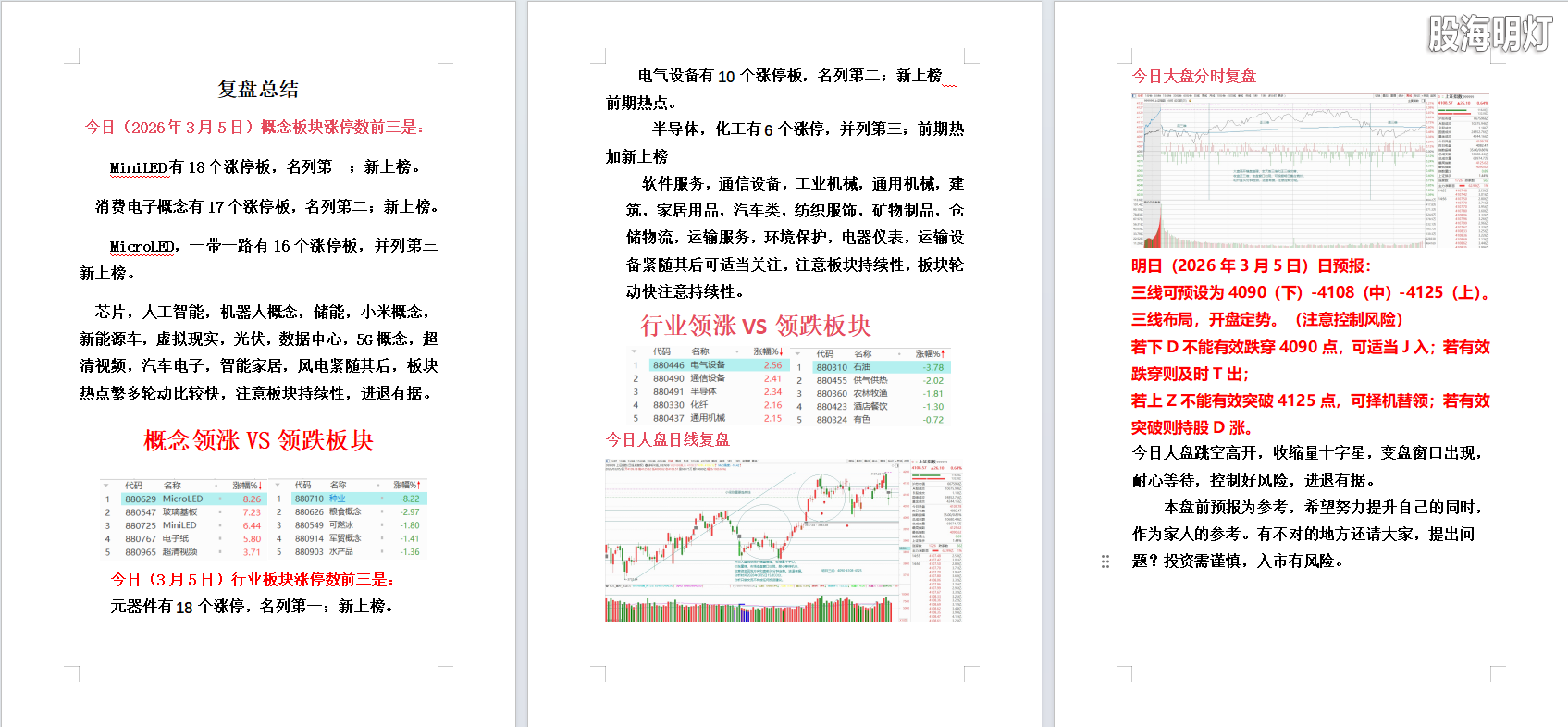 2026年3月5日大盘复盘.png