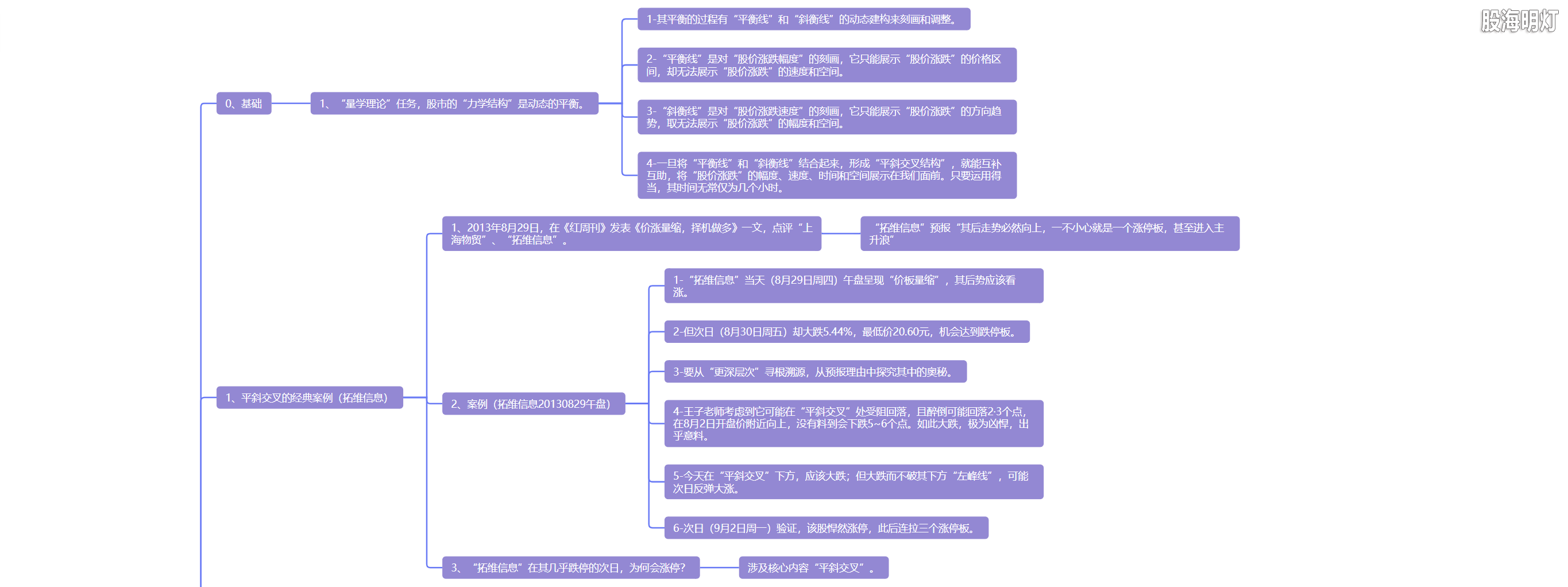 5.13 平斜交叉  择机上下1.png