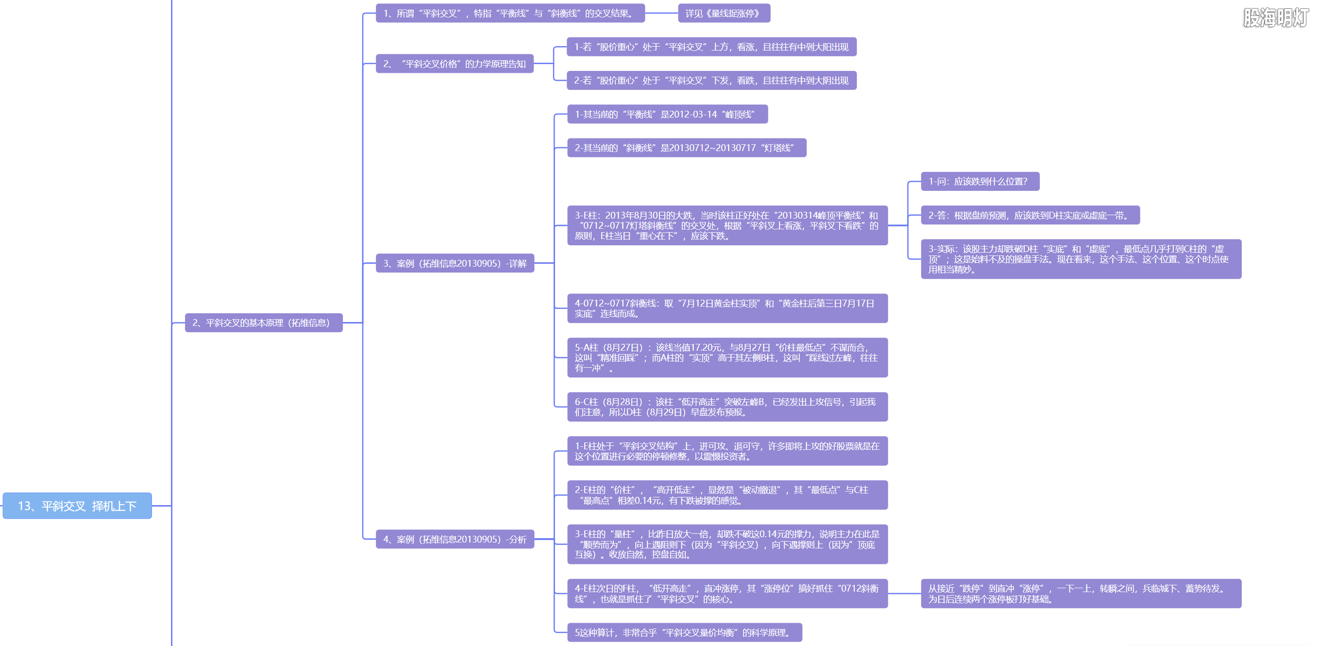 5.13 平斜交叉  择机上下2.png