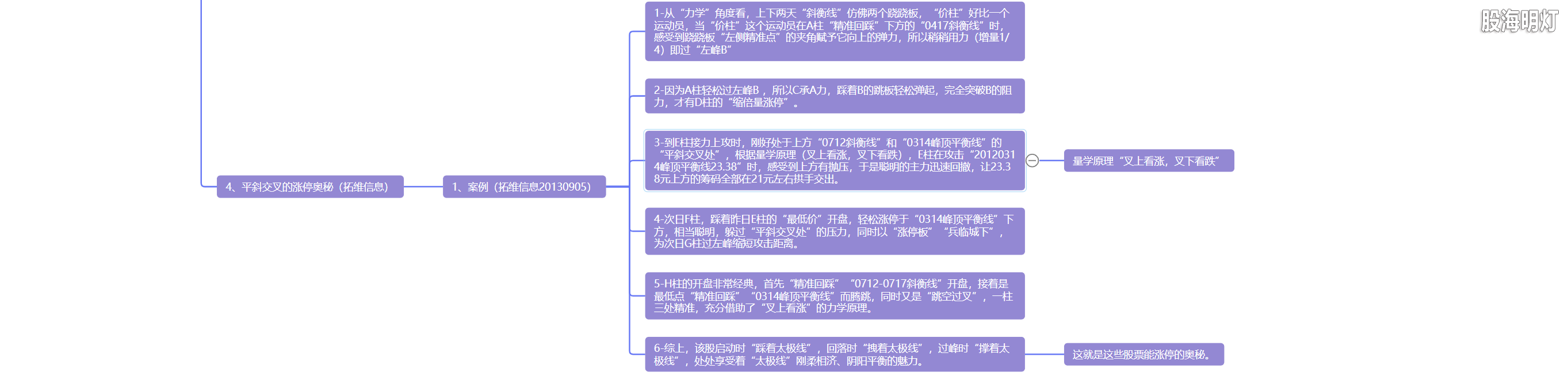 5.13 平斜交叉  择机上下4.png