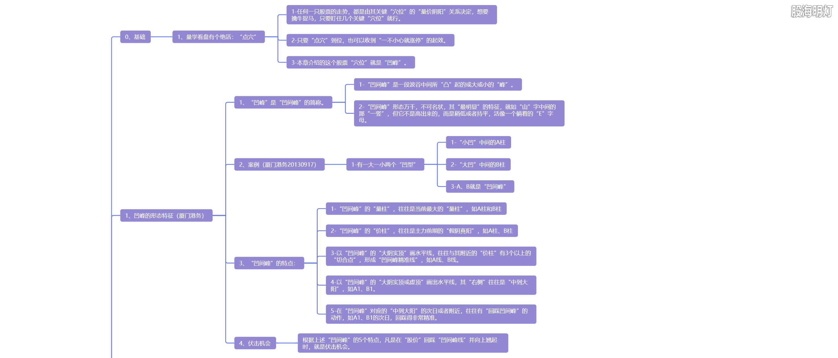 5.14 站稳凹峰  即将上攻1.png