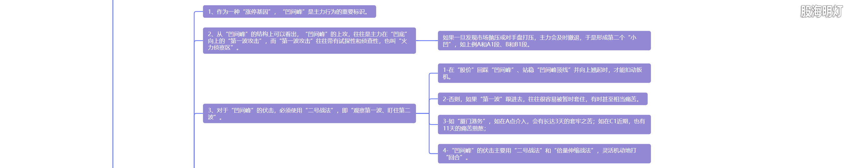 5.14 站稳凹峰  即将上攻2.png