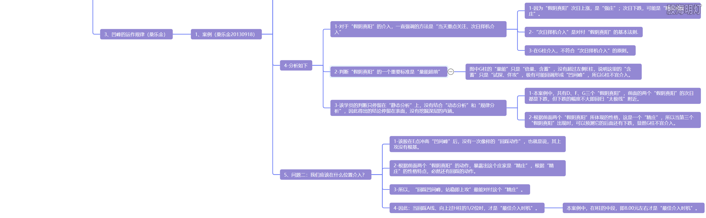 5.14 站稳凹峰  即将上攻5.png