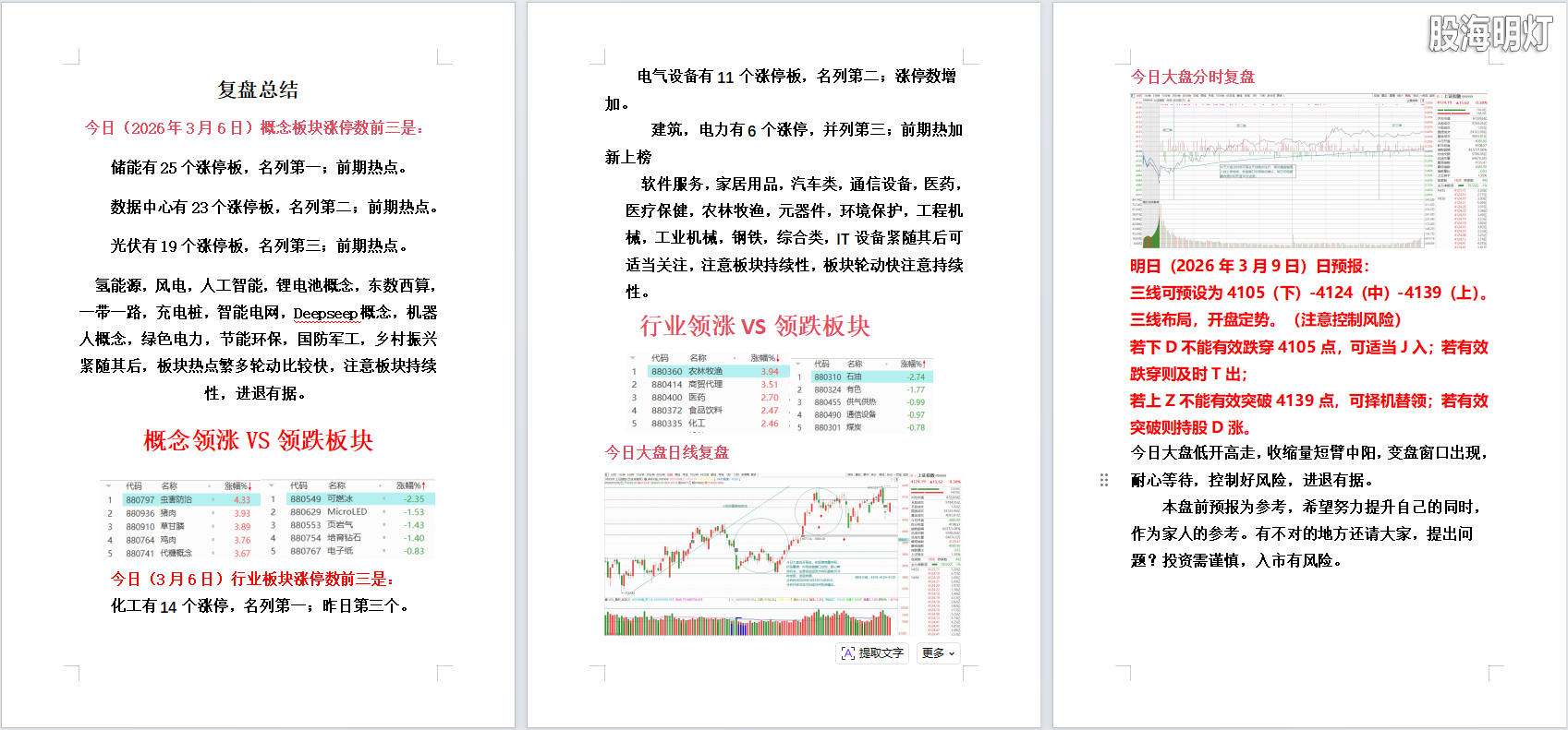 2026年3月6日大盘复盘.png