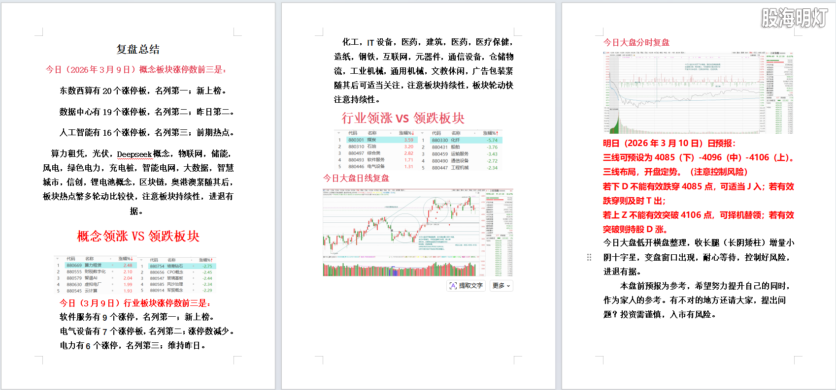 2026年3月9日大盘复盘.png