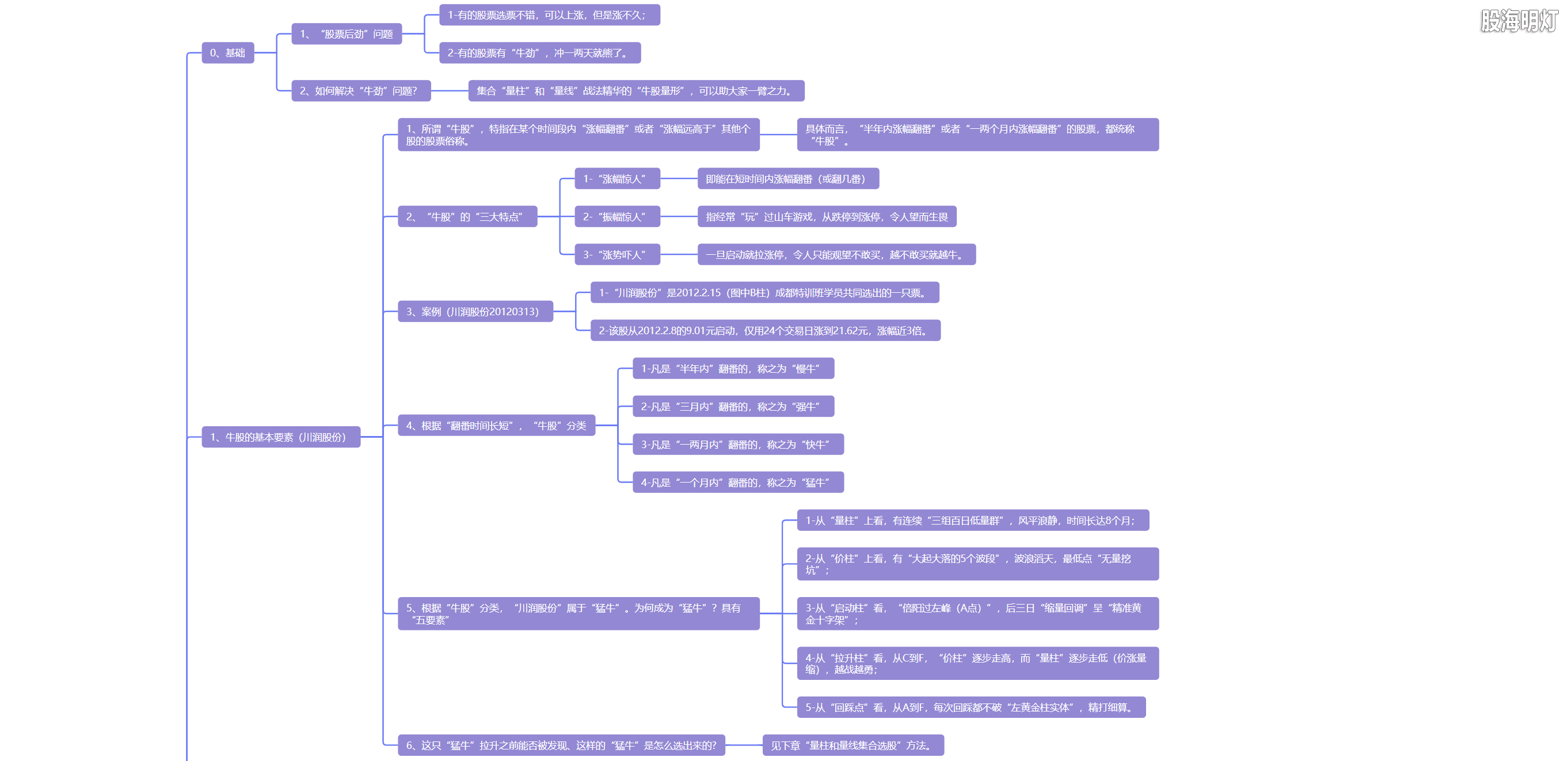 5.16 牛股量形 步步为赢1.png