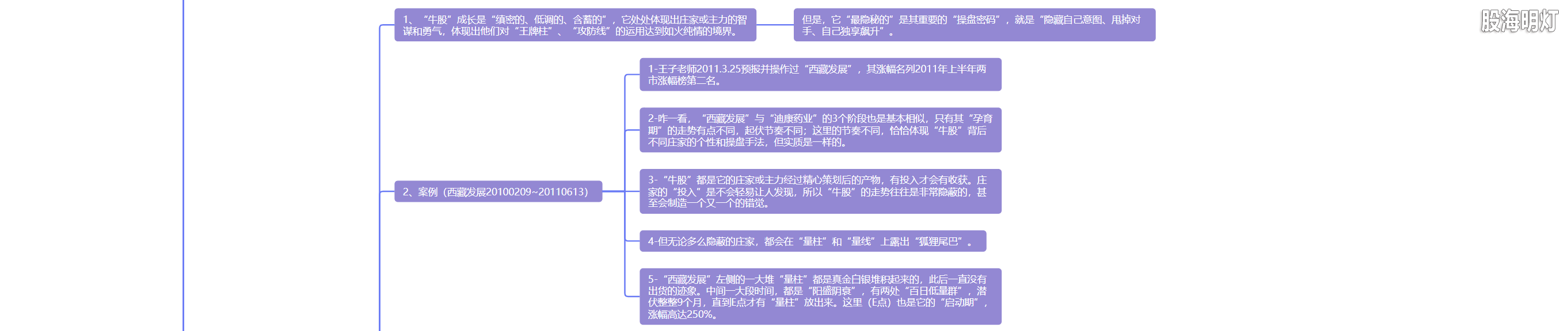 5.16 牛股量形 步步为赢4.png