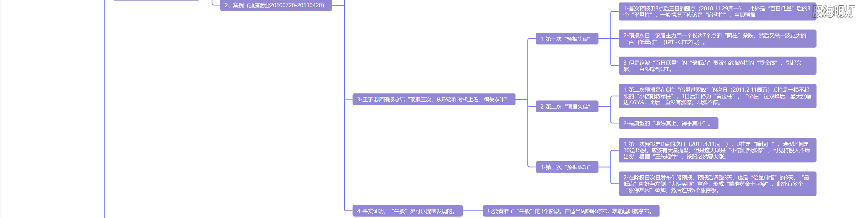 5.16 牛股量形 步步为赢3.png