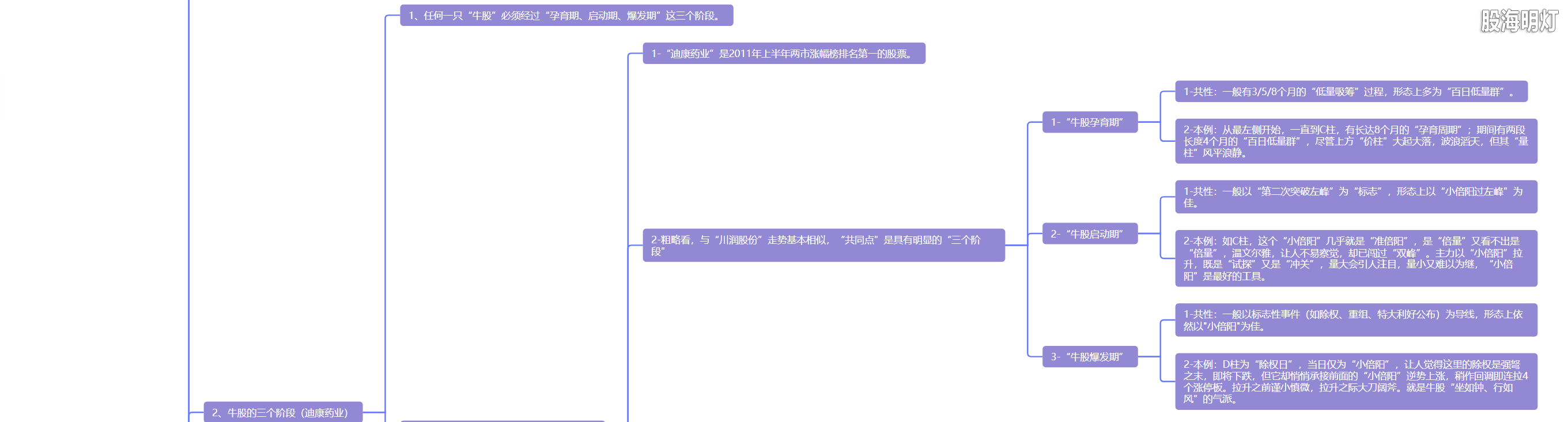 5.16 牛股量形 步步为赢2.png