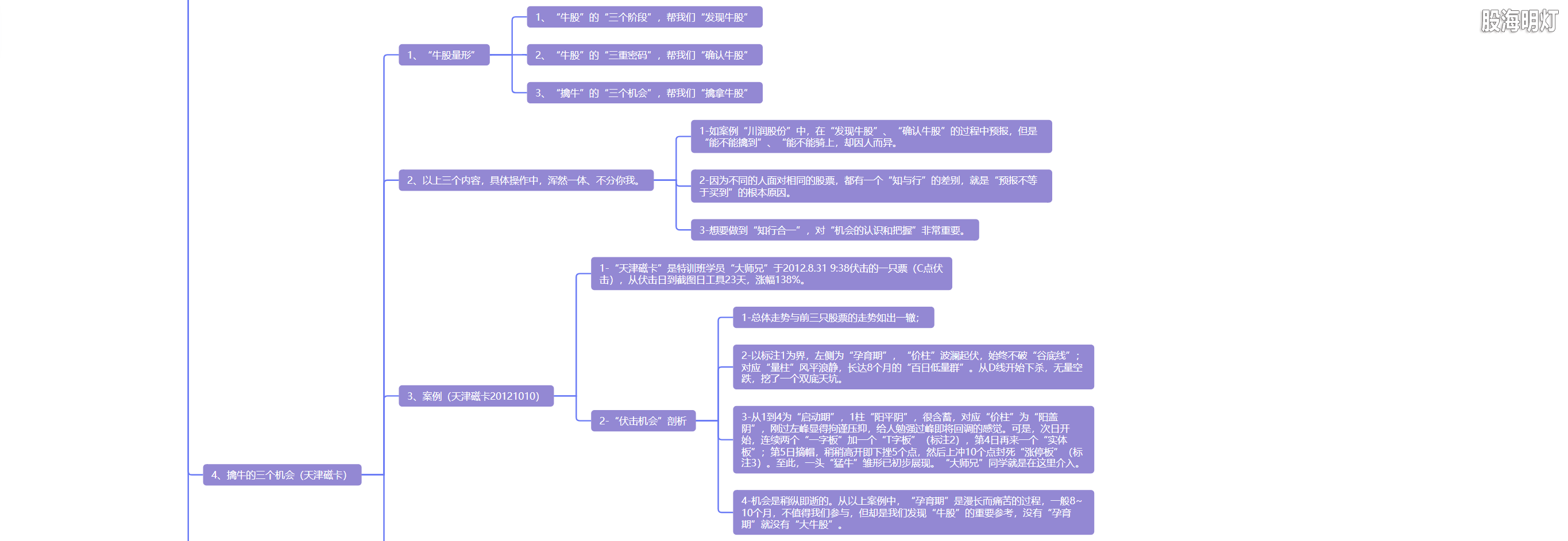 5.16 牛股量形 步步为赢6.png