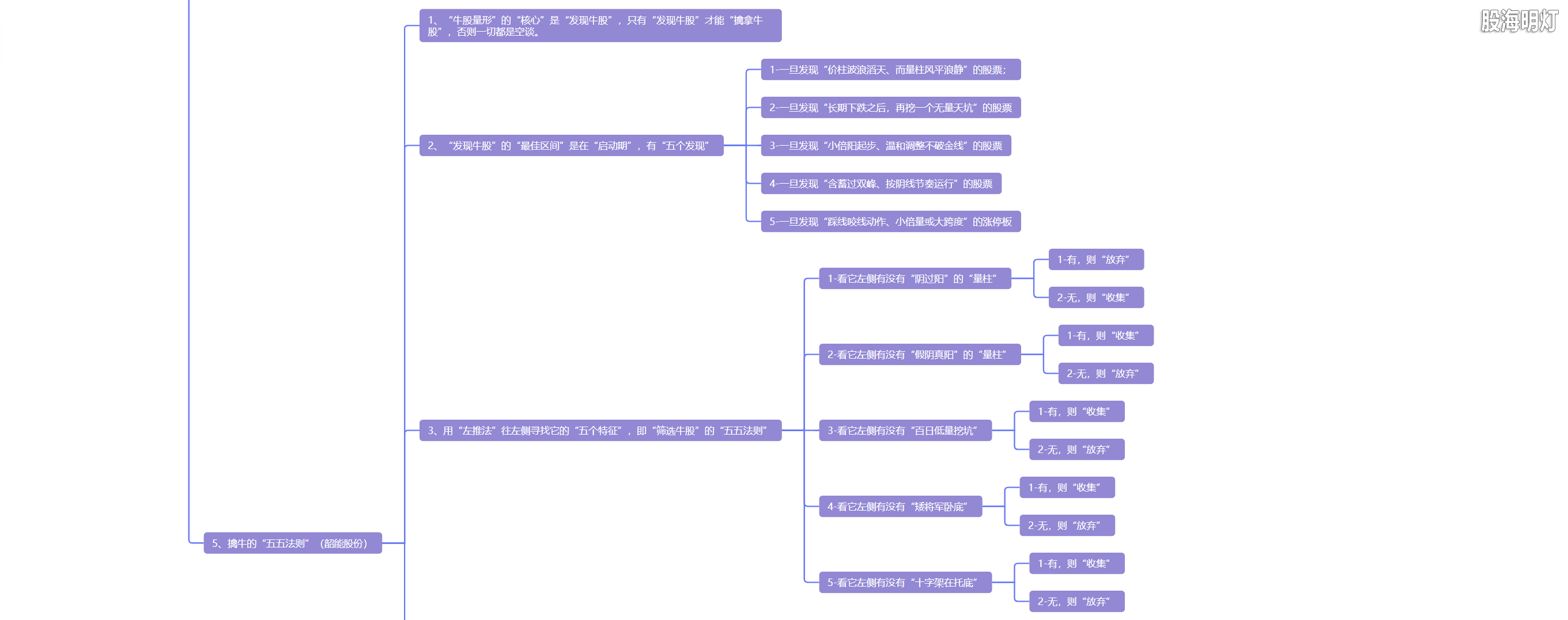 5.16 牛股量形 步步为赢8.png