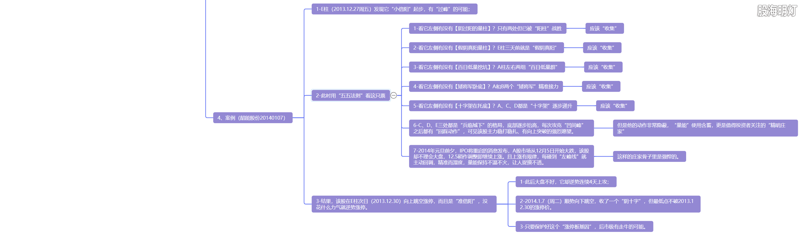 5.16 牛股量形 步步为赢9.png