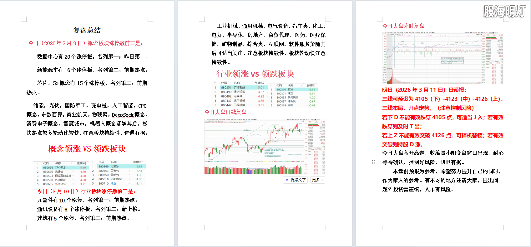 2026年3月10日大盘复盘.png