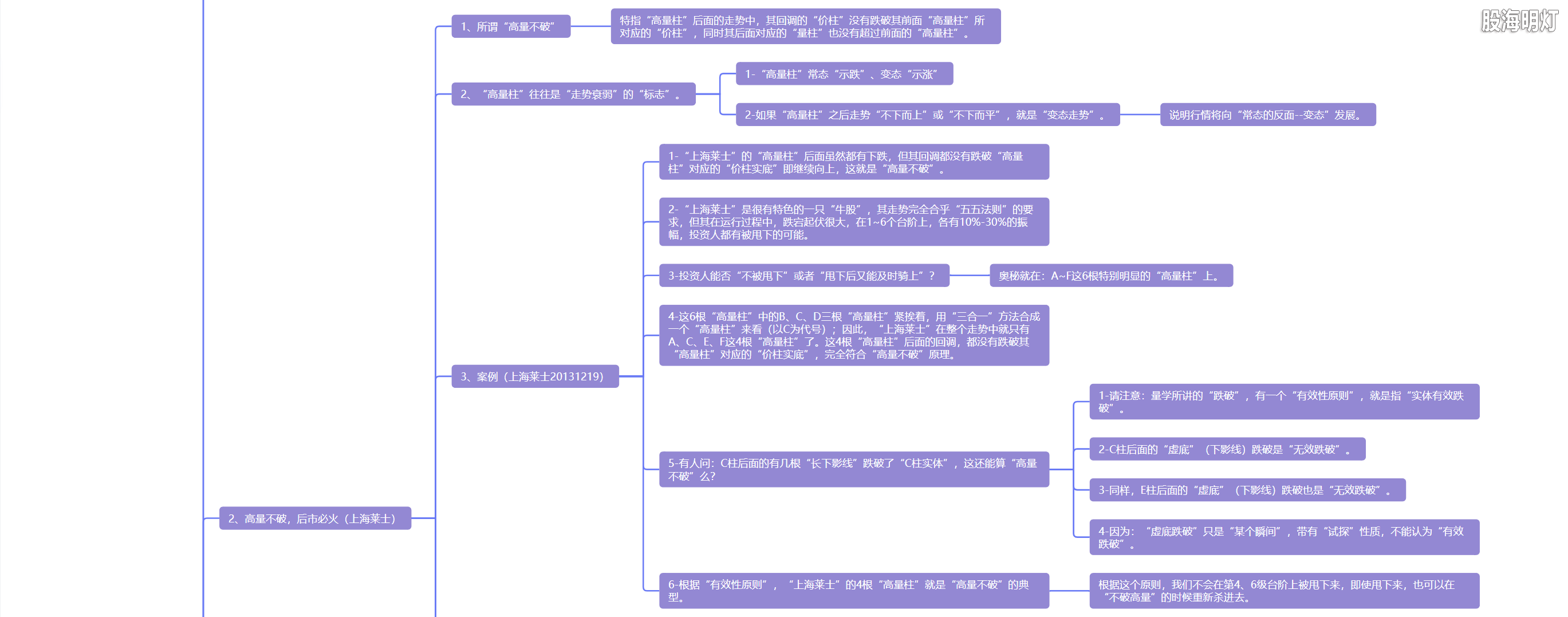 5.17 牛股三绝 上涨不歇3.png