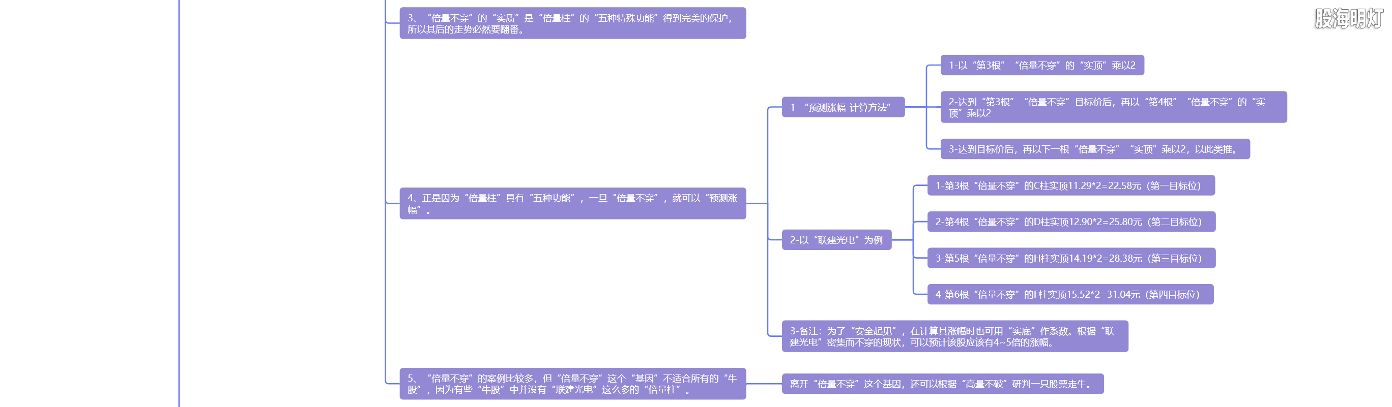 5.17 牛股三绝 上涨不歇2.png