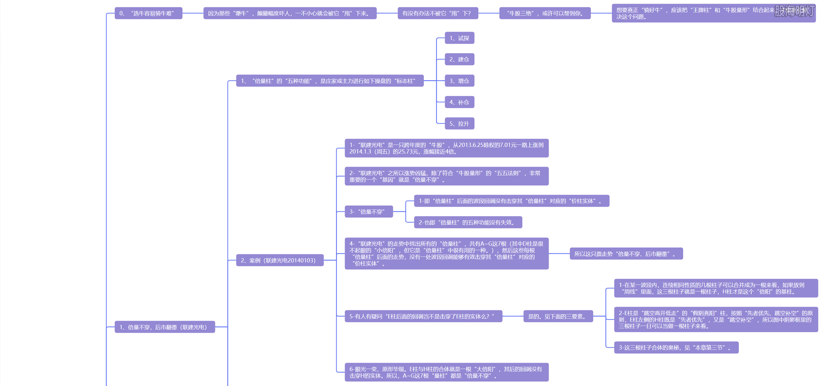 5.17 牛股三绝 上涨不歇1.png
