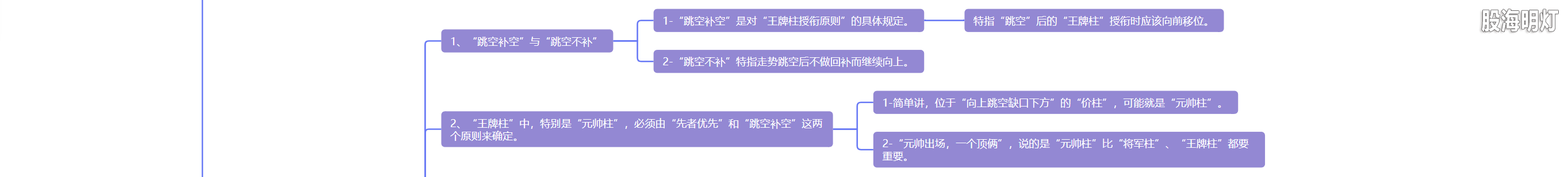 5.17 牛股三绝 上涨不歇5.png