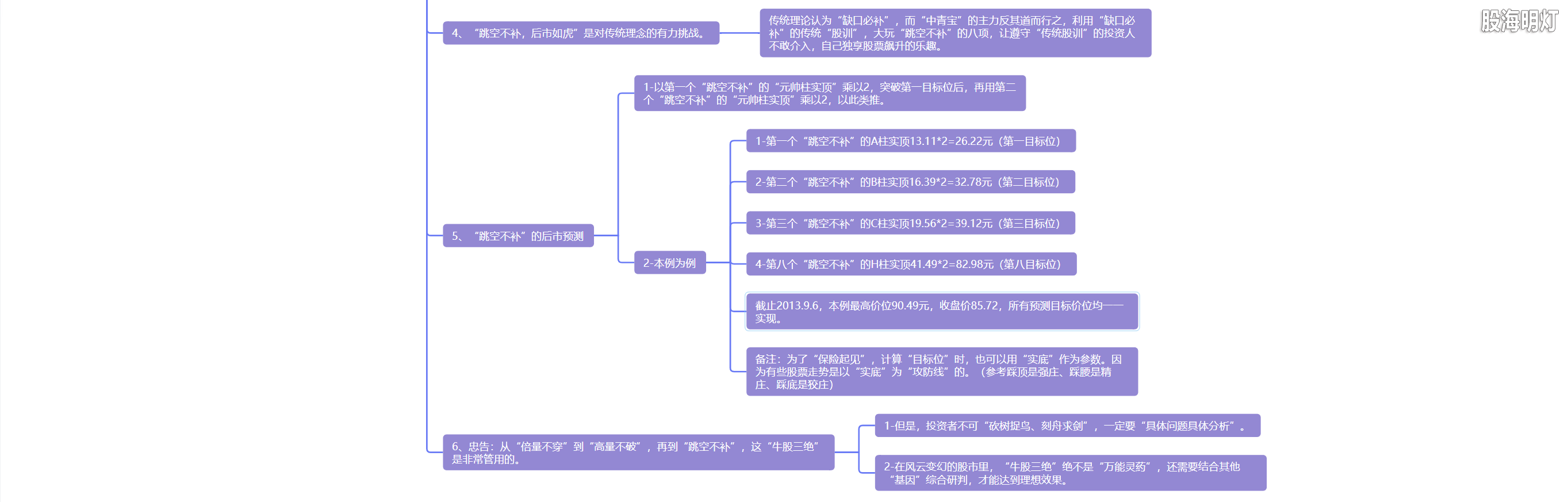 5.17 牛股三绝 上涨不歇7.png