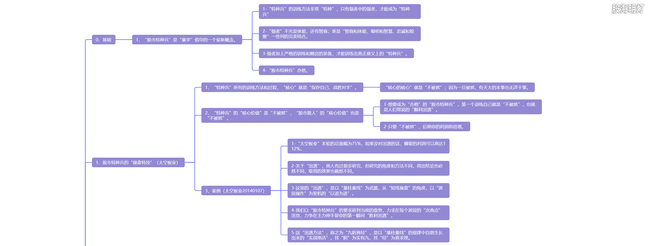 5.18 九阴真经 以退为进1.png