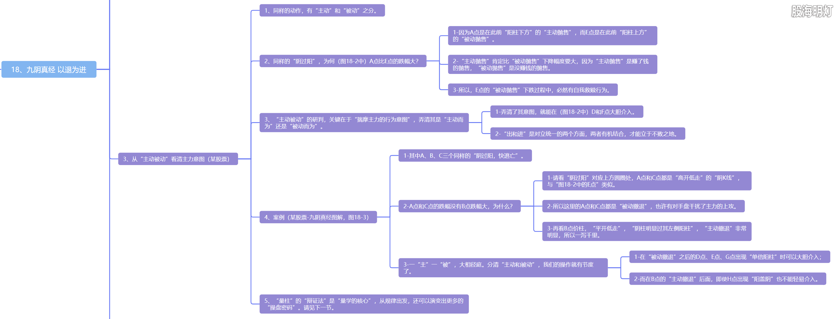 5.18 九阴真经 以退为进3.png