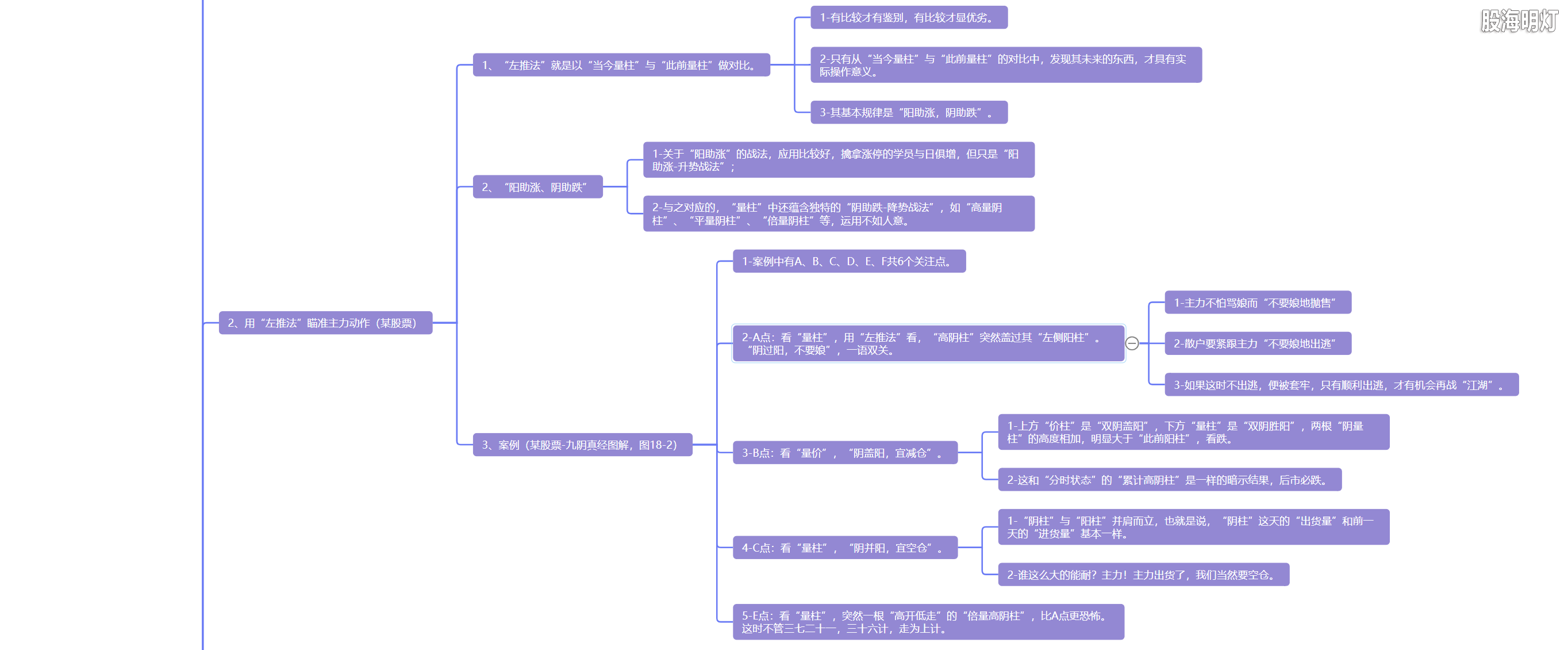 5.18 九阴真经 以退为进2.png
