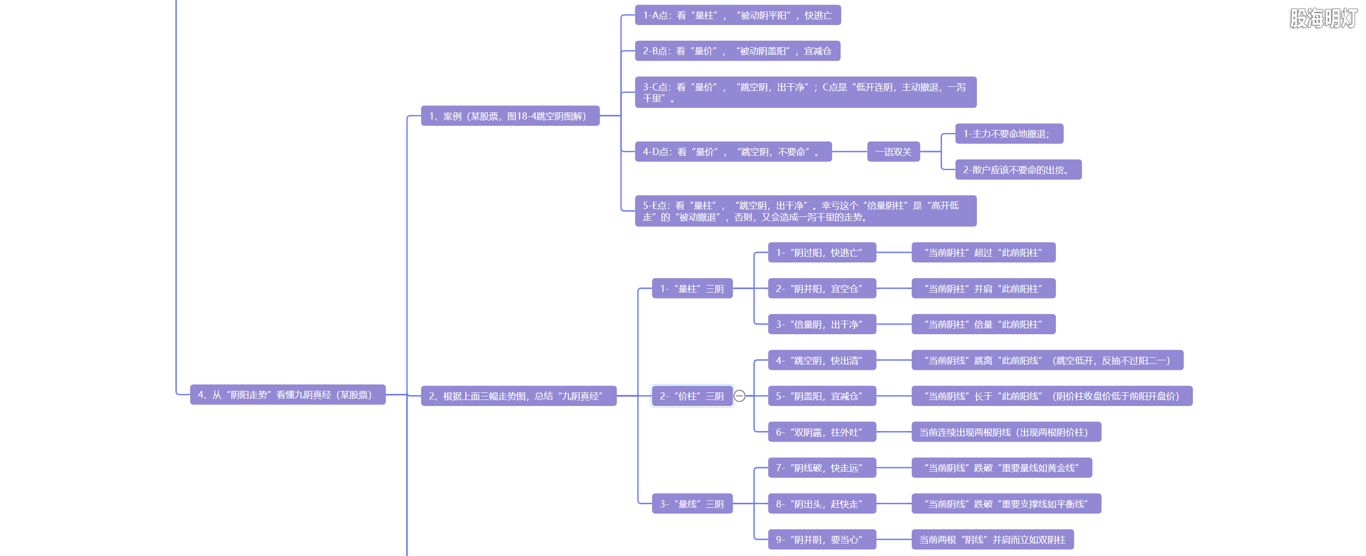 5.18 九阴真经 以退为进4.png
