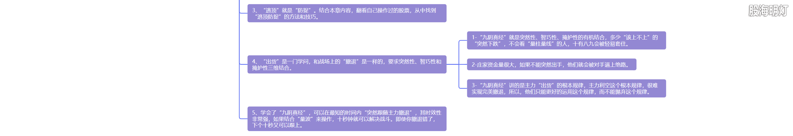5.18 九阴真经 以退为进5.png