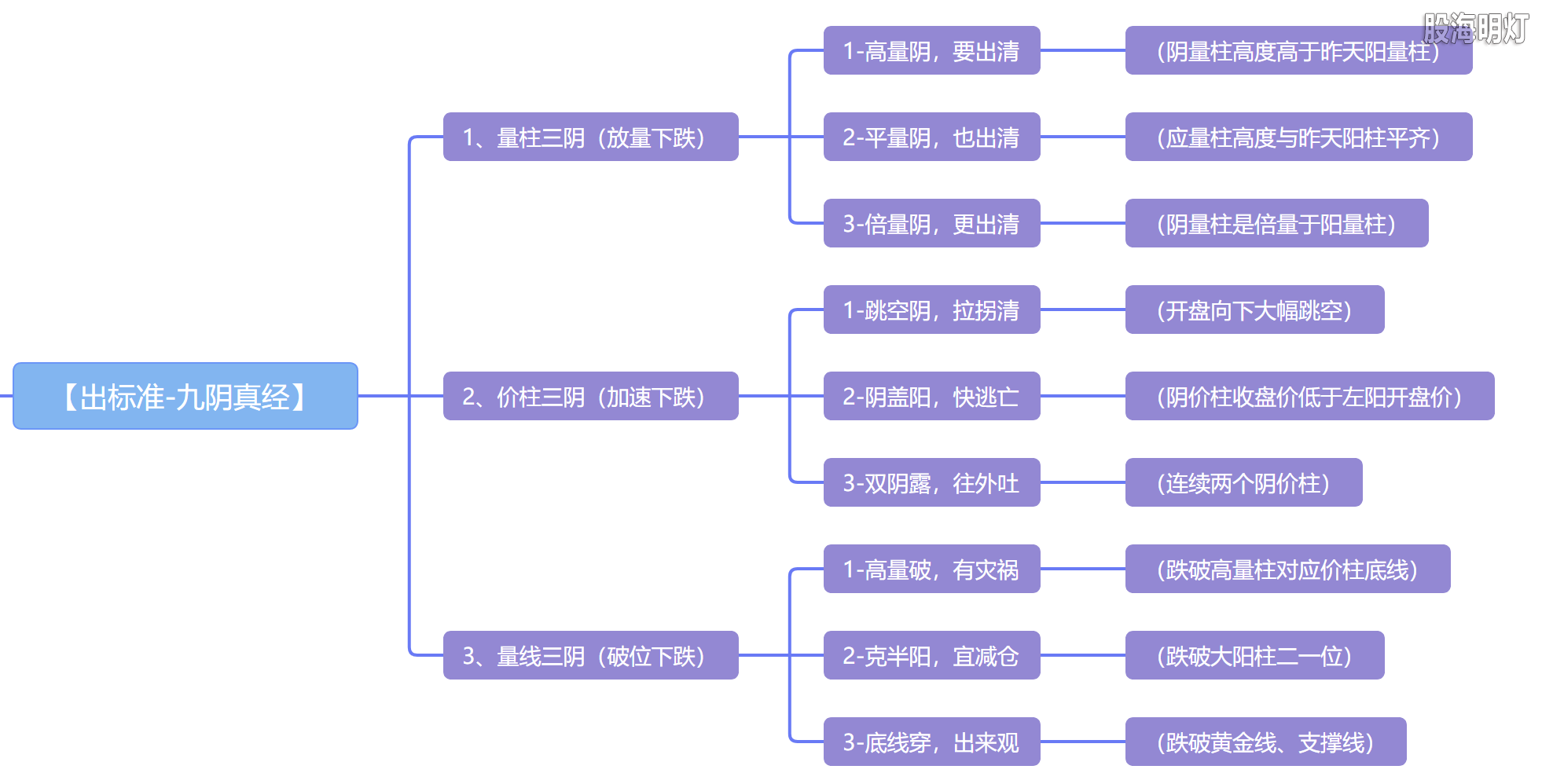 5.18 九阴真经 以退为进6（九阴真经）.png
