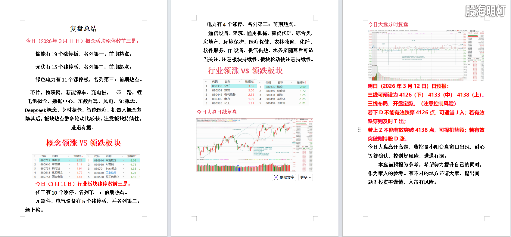 2026年3月11日大盘复盘.png