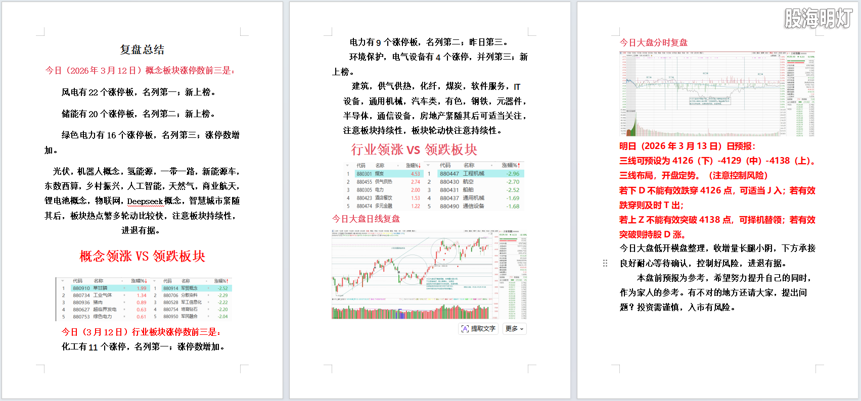 2026年3月12日大盘复盘.png