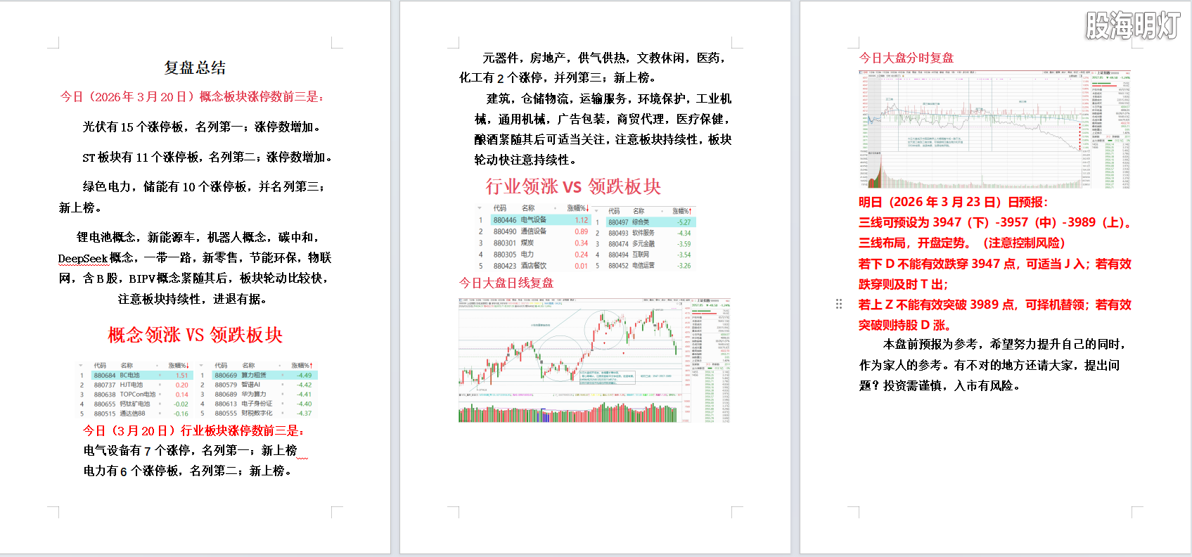 2026年3月20日大盘复盘.png