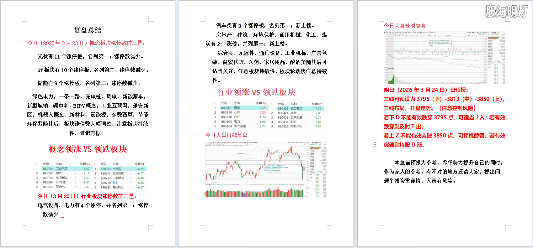 2026年3月23日大盘复盘.png