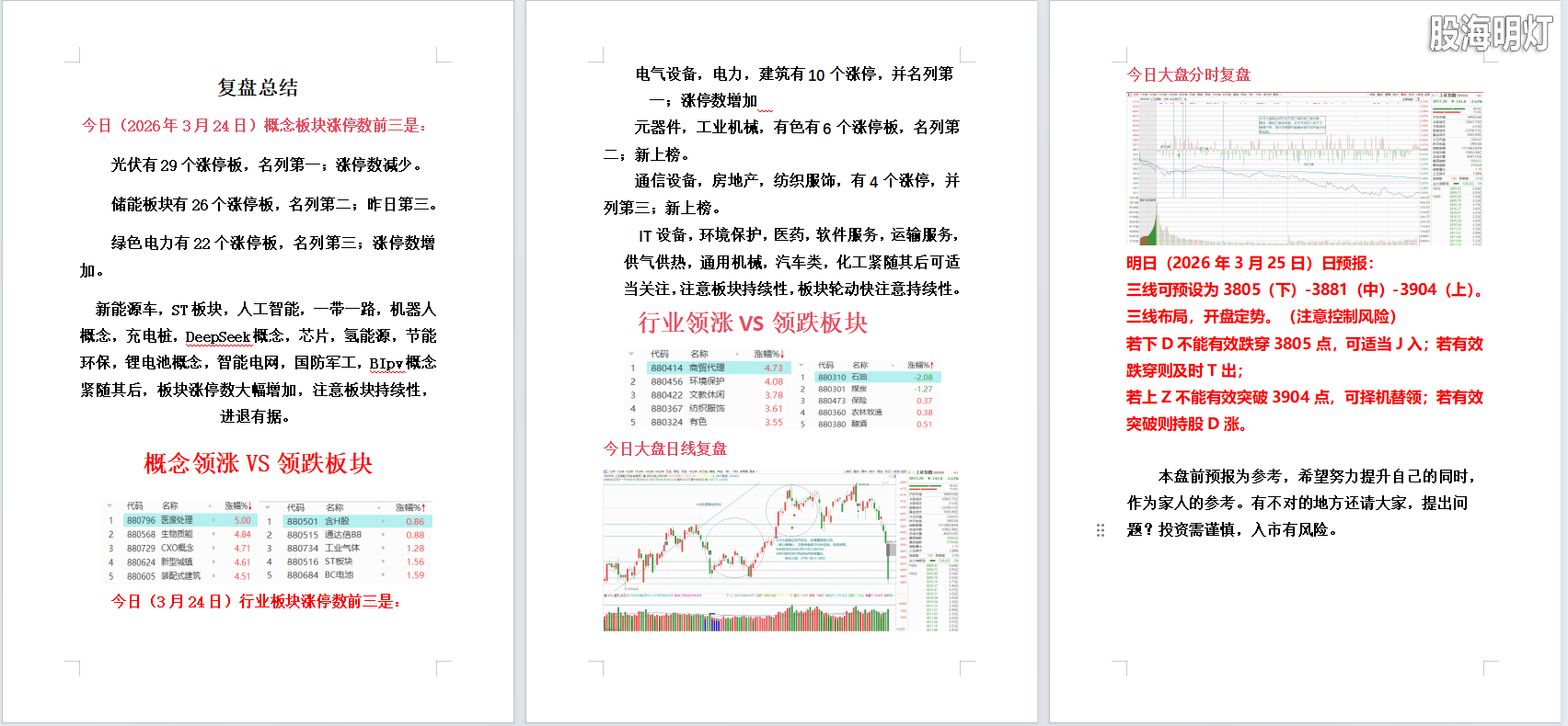2026年3月24日大盘分析.png