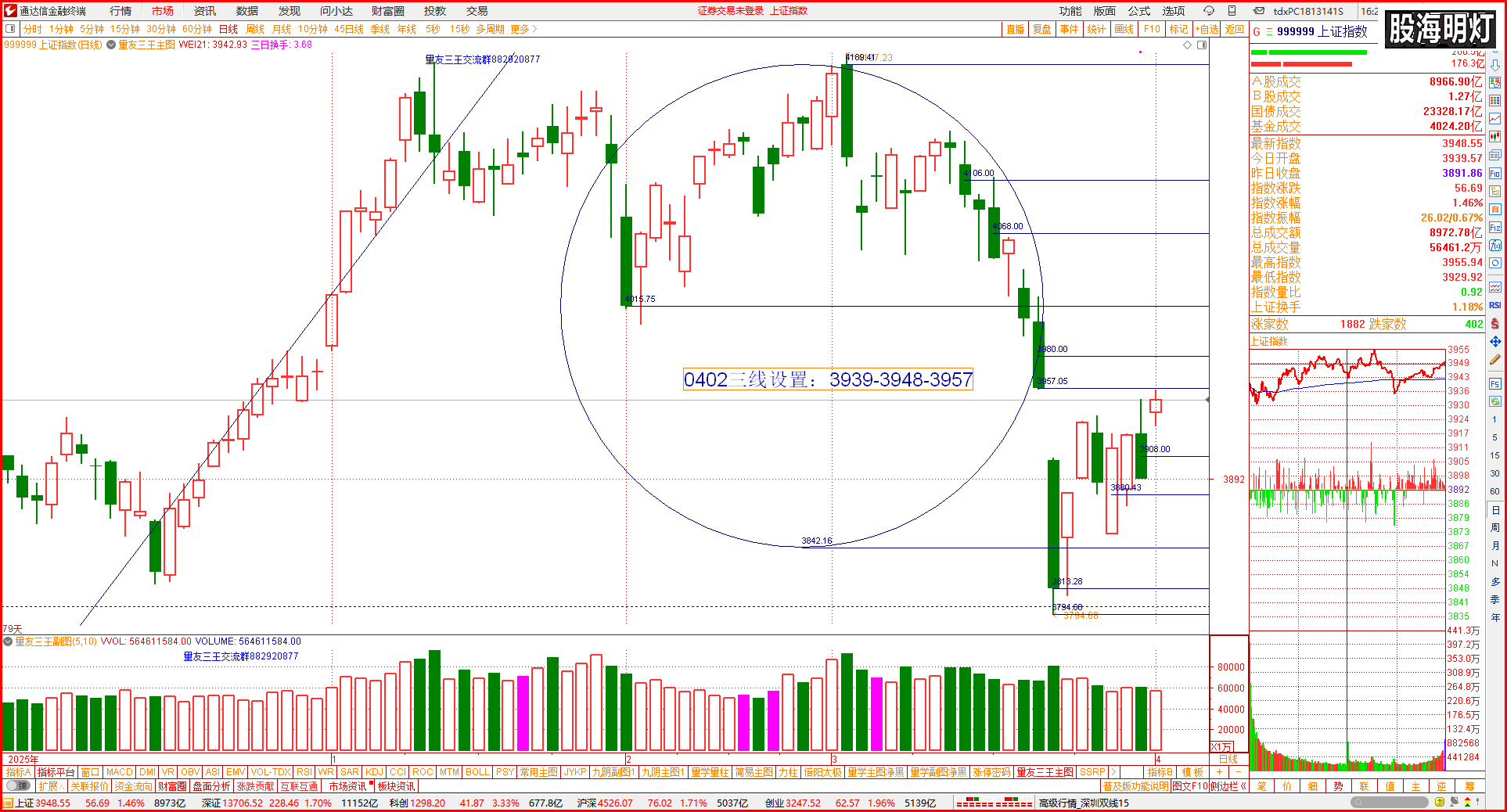 四月开门红，量能释放显暖意