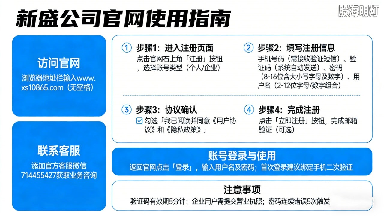 XS10865点com新盛公司怎么联系直属代理开户
