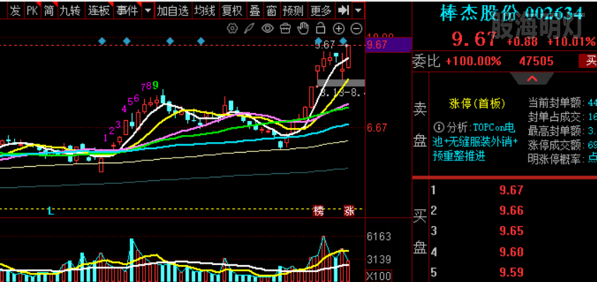 缩量涨停002634棒杰股份