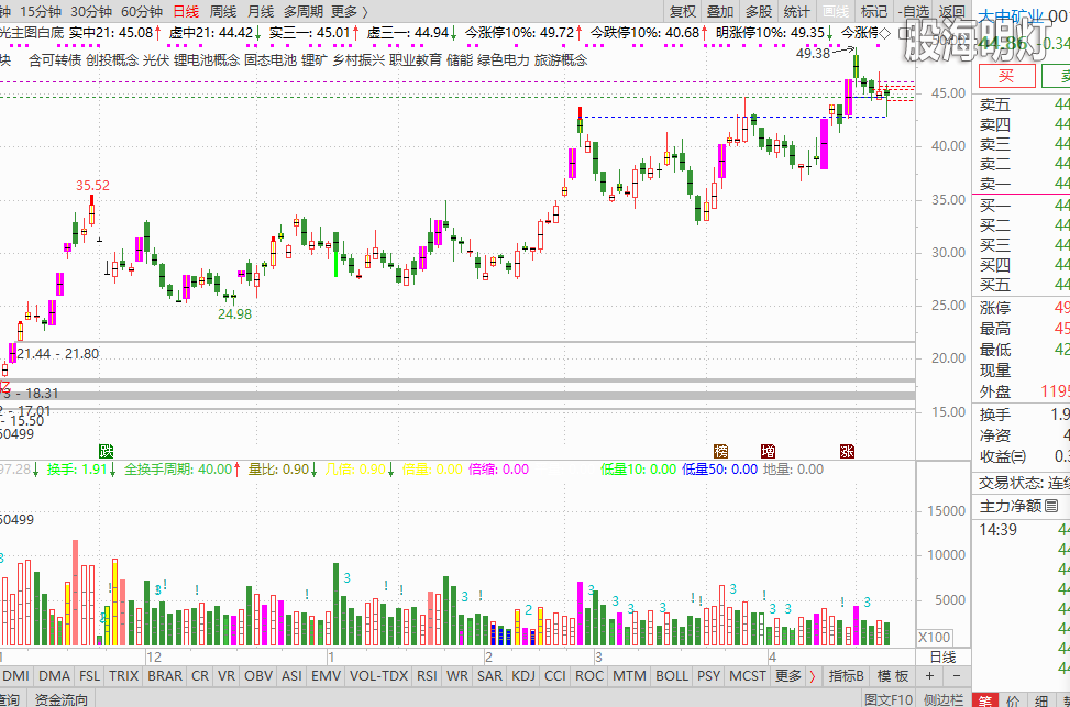 4月23日建构图形