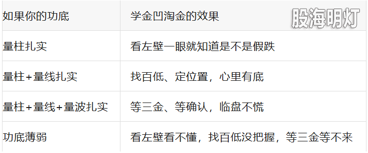 功底与金凹淘金.png