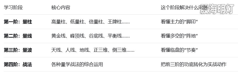 功底与学习顺序.png