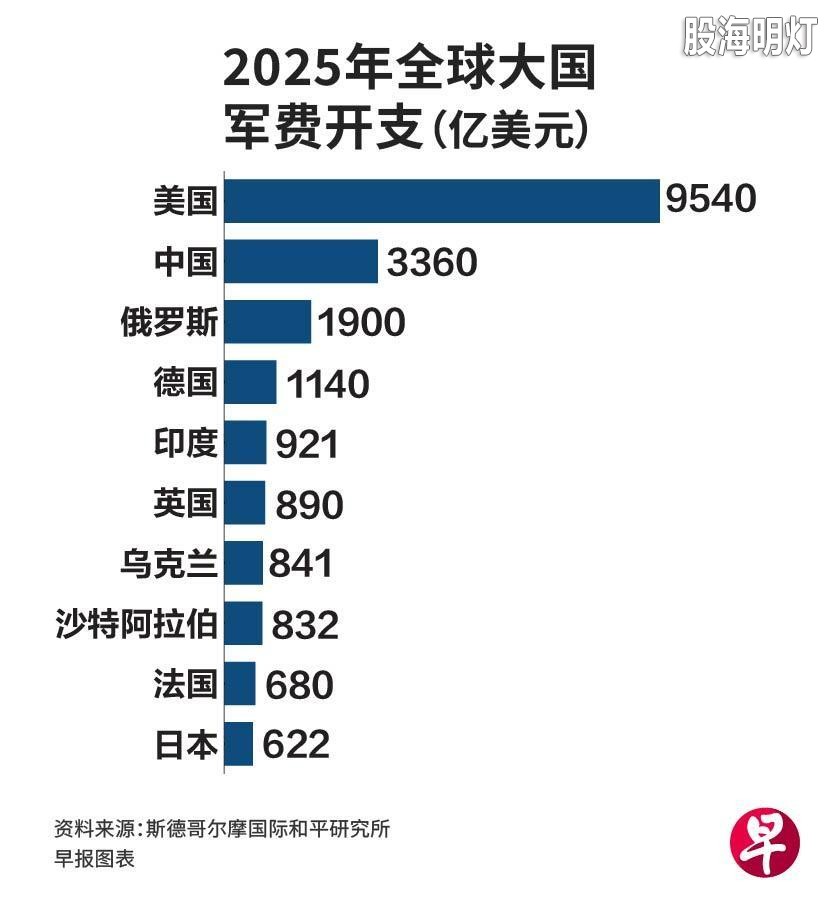 军费.jpg