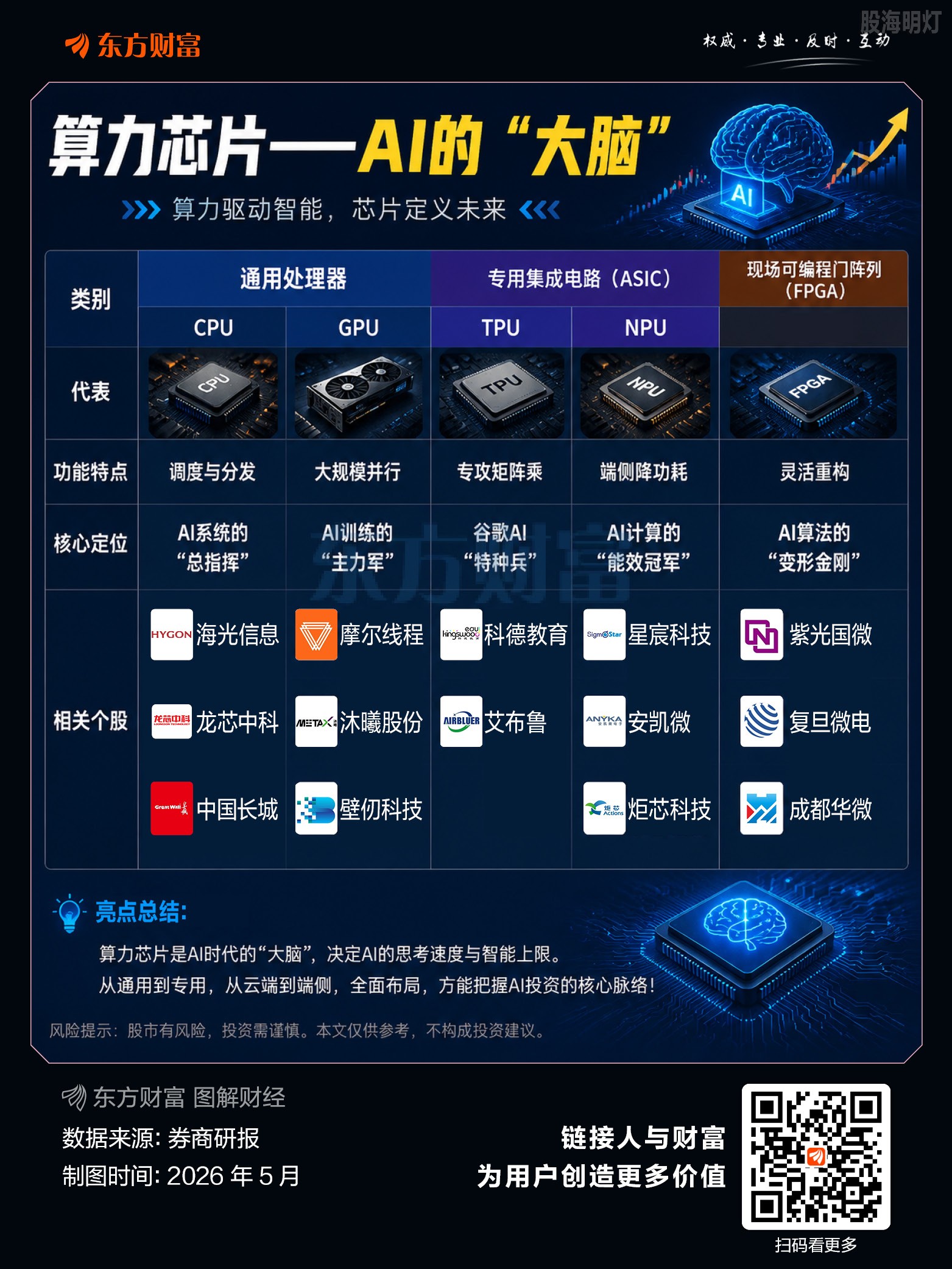 算力芯片.jpg