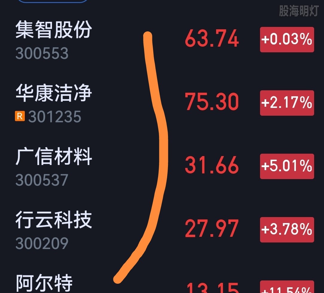 3阳过头入