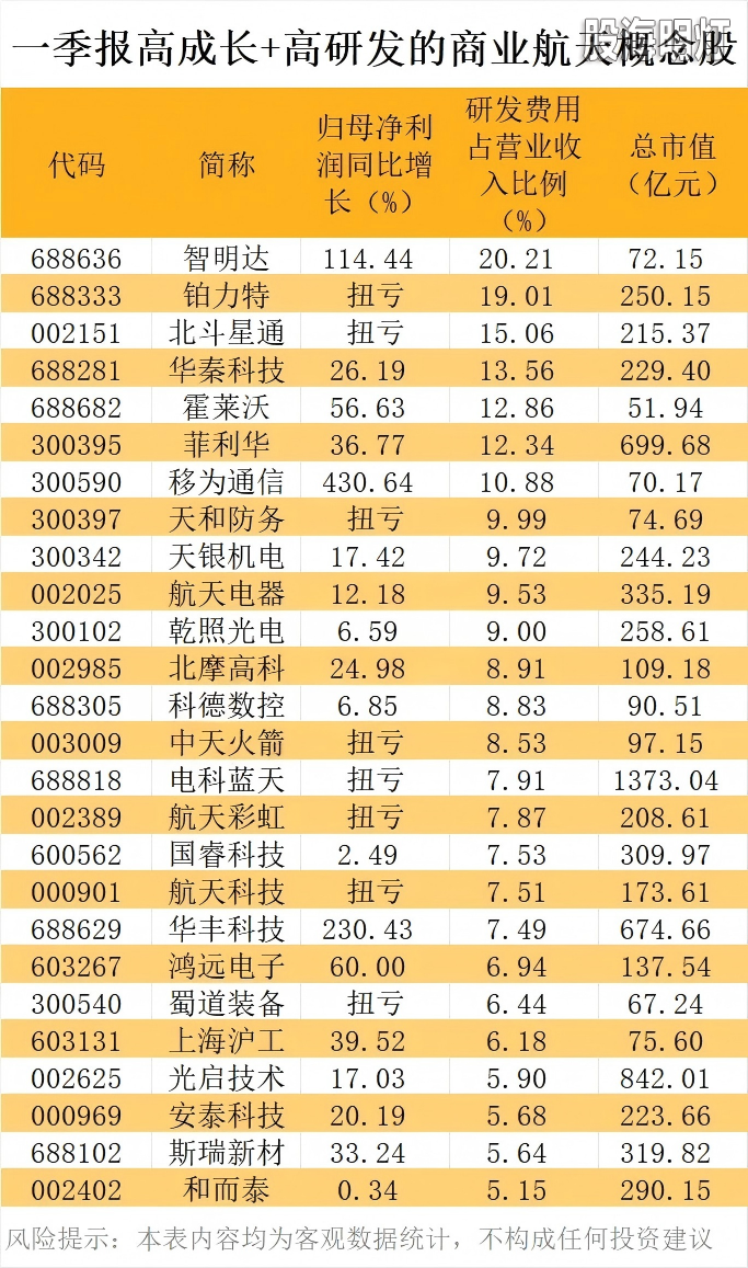 一季度高成长搞研发的商业航天概念股.jpg