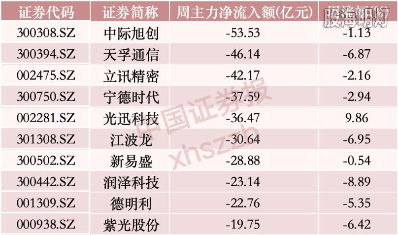 524本周净流出个股.jpg