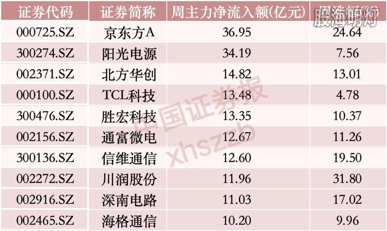 524本周资金净流入.jpg