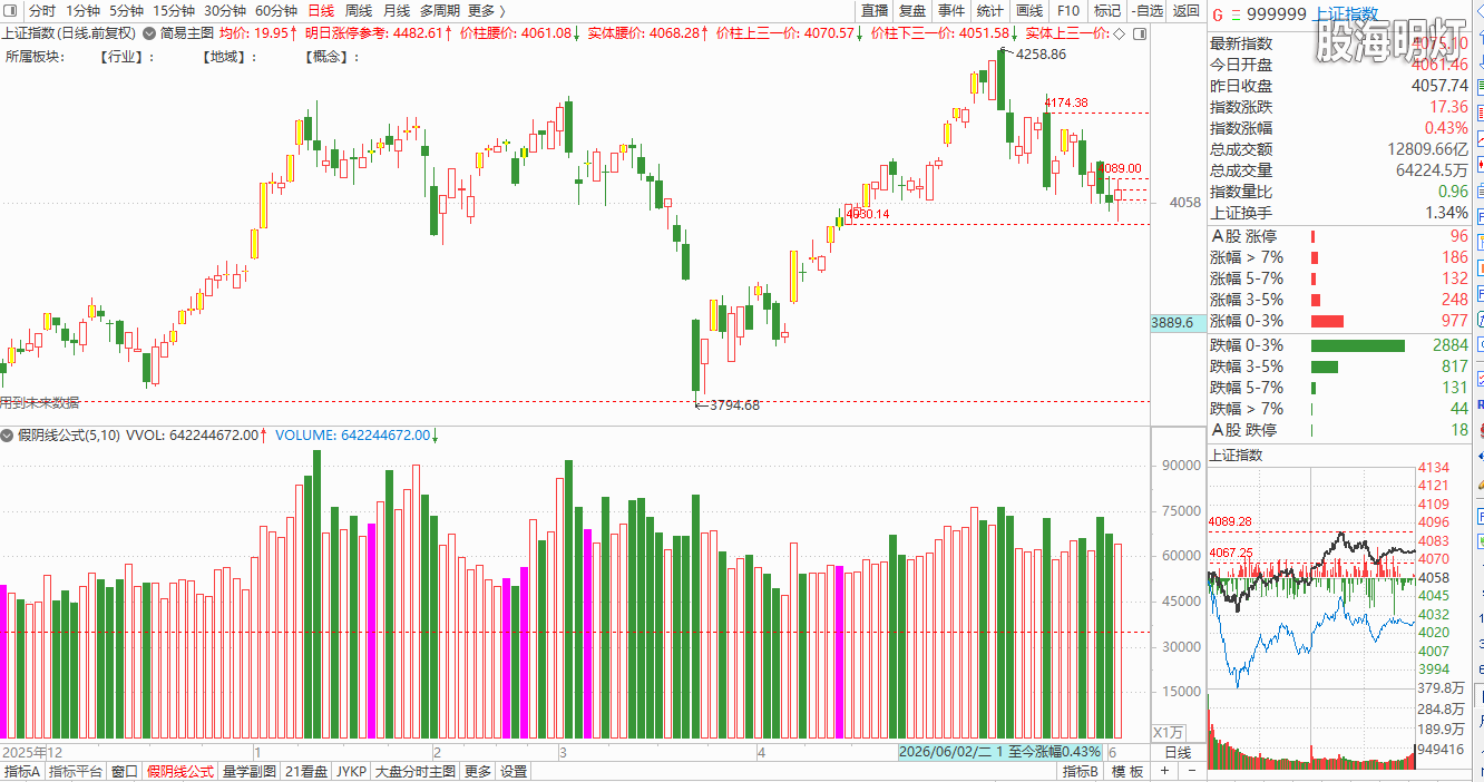 0602复盘.jpg
